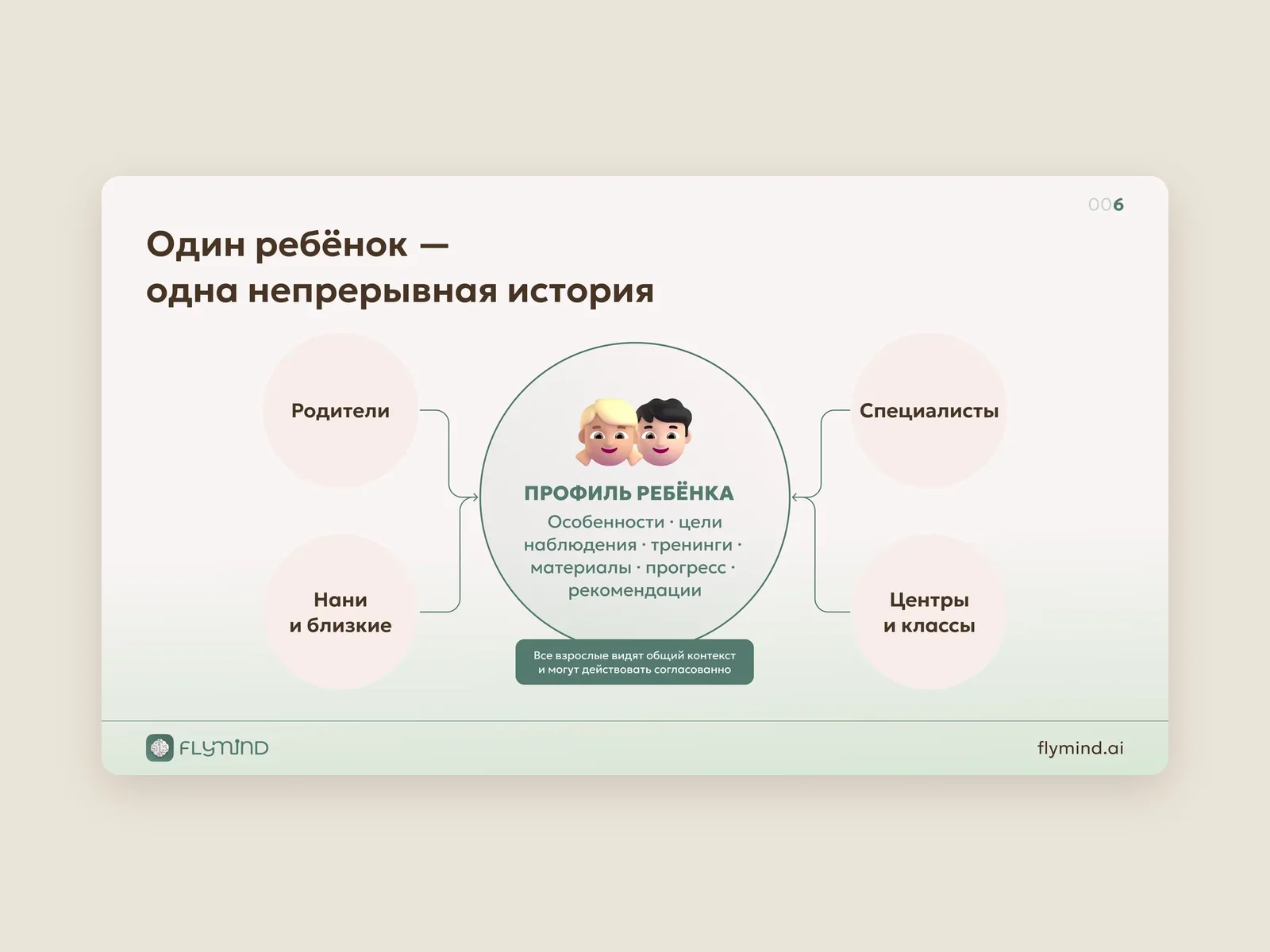 The Child Profile as the Core of the Product